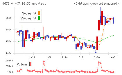 川崎地質チャート