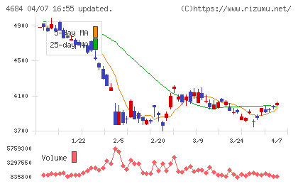 オービックチャート