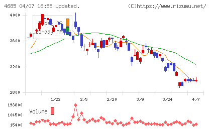 菱友システムズチャート