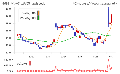ワシントンホテルチャート