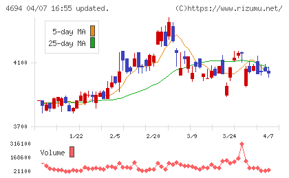 ビー・エム・エルチャート