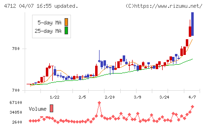 ＫｅｙＨｏｌｄｅｒチャート