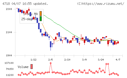 早稲田アカデミーチャート