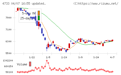 オービックビジネスコンサルタントチャート