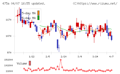 ギミックチャート