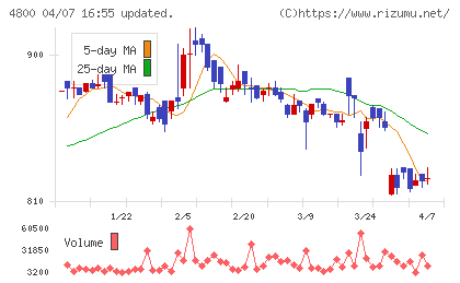 オリコンチャート