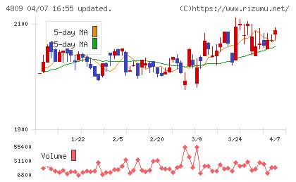 パラカチャート
