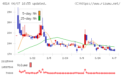 ネクストウェアチャート