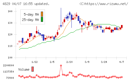 日本エンタープライズチャート