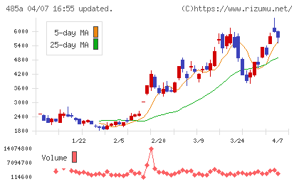 パワーエックスチャート