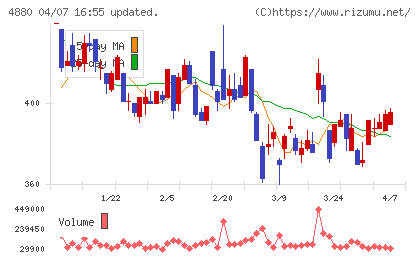 セルソースチャート
