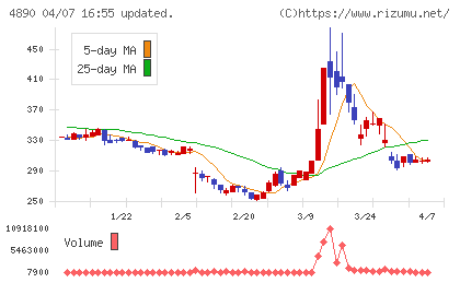 坪田ラボチャート
