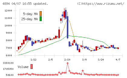 クオリプスチャート