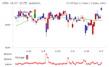 長谷川香料チャート