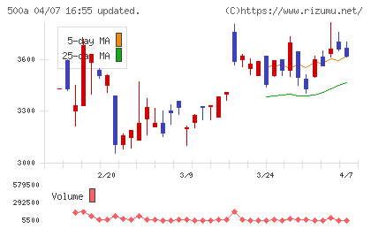 ＴＯブックスチャート
