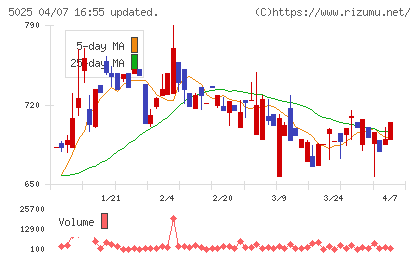 マーキュリーチャート