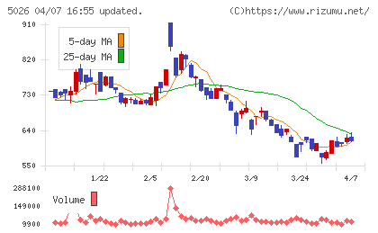 トリプルアイズチャート