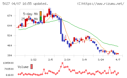 ＡｎｙＭｉｎｄ　Ｇｒｏｕｐチャート