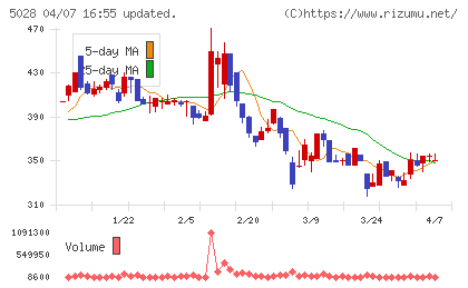 セカンドサイトアナリティカチャート