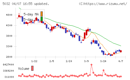 ＡＮＹＣＯＬＯＲチャート