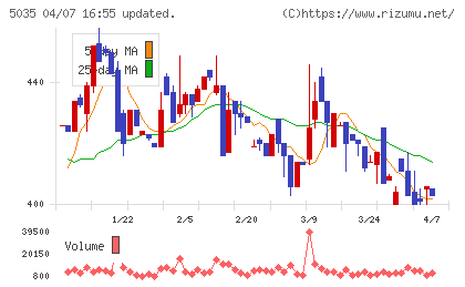 ＨＯＵＳＥＩチャート