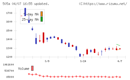 ギークリーチャート