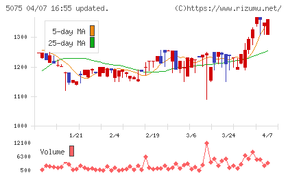 アップコンチャート
