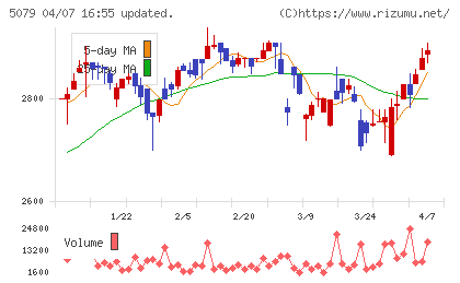 ノバックチャート