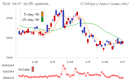 ブリヂストンチャート