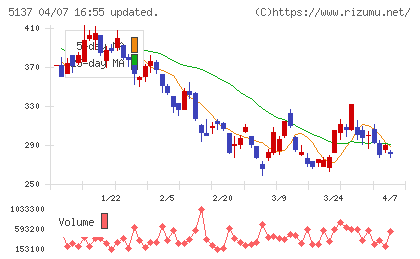 スマートドライブチャート