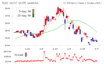 アキレスチャート