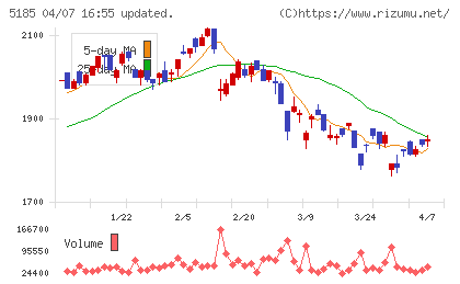 フコクチャート