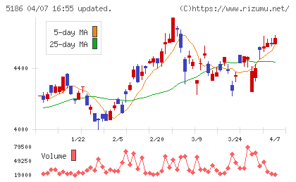 ニッタチャート