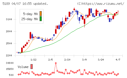 櫻護謨チャート