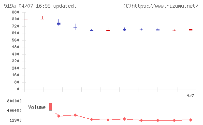 ベーシックチャート