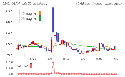 アイズチャート