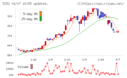 日本ナレッジチャート