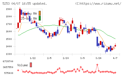 カバーチャート