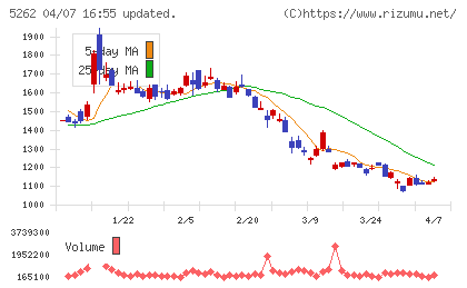 日本ヒュームチャート