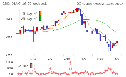 高見澤チャート