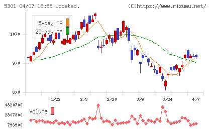 東海カーボンチャート