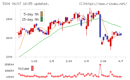 ＳＥＣカーボンチャート