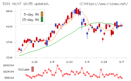 日本ガイシチャート