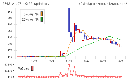 ニッコーチャート