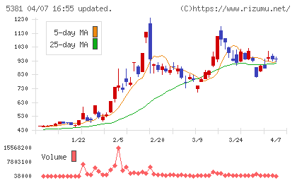 マイポックスチャート