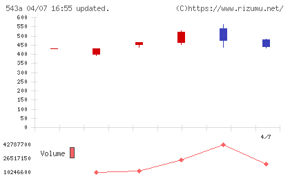 ＡＲＣＨＩＯＮチャート