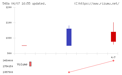 システムエグゼチャート