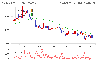 オービーシステムチャート