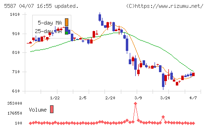 インバウンドプラットフォームチャート