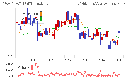 日本鋳造チャート
